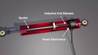 Overview of LVIT Linear Position Sensor Technology amp Applications [upl. by Aikemal]