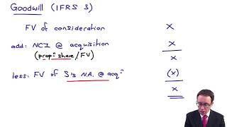 Group SFP  Goodwill  ACCA Financial Reporting FR [upl. by Krishnah]