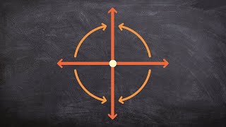 Determining clockwise vs counter clockwise rotations [upl. by Politi]