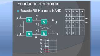 LOGIQUE SEQUENTIELLE PART 2 BASCULE RS H [upl. by Jehias]