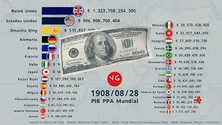 Las Economías Más Grandes del Mundo por PIB PPA 1900  2026 [upl. by Brien390]