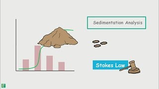 Sedimentation Analysis  Stokes Law [upl. by Eselahs]