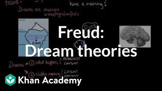 Dream theories Freud activation synthesis hypothesis  MCAT  Khan Academy [upl. by Ennairod]