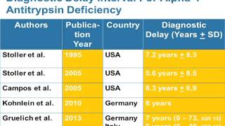 Alpha1 Antitrypsin Deficiency State of the Art Part 1 [upl. by Aeret219]