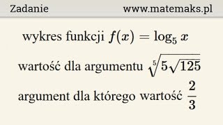 Funkcja logarytmiczna  wykres i wartość  zadanie [upl. by Iadrahc]