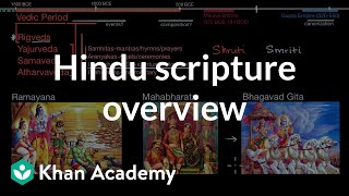 Hindu scripture overview  World History  Khan Academy [upl. by Henarat]