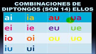 EJERCICIO PRÁCTICO PARA ENSEÑAR EL DIPTONGO PRIMARIA Y SECUNDARIA [upl. by Toomin]