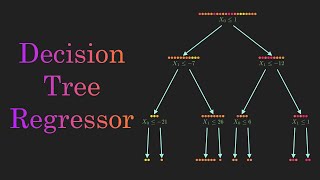 Decision Tree Regression Clearly Explained [upl. by Entruoc244]