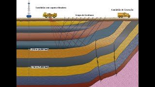 Geologia do Petróleo  Aula 06 Métodos de Exploração [upl. by Wayne]