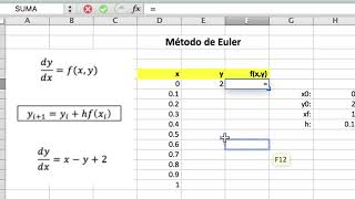 Método de Euler [upl. by Latvina]