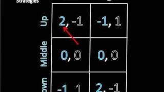 Game Theory 101 Strictly Dominant Mixed Strategies [upl. by Stelle]