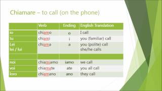 Learn Italian  Verbs  chiamare and chiamarsi [upl. by Fortin]