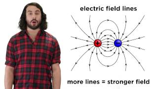 Electric Charge and Electric Fields [upl. by Annid]