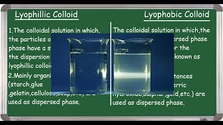 Lyophilic and Lyophobic colloids DifferencesEnglish [upl. by Adnala]