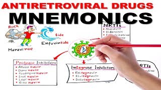 ANTIRETROVIRAL DRUGS SIMPLIFIED  MNEMONIC SERIES 4 [upl. by Peednama]