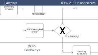 BPMN 20  Grundelemente Tutorial Part 1 [upl. by Wagstaff945]