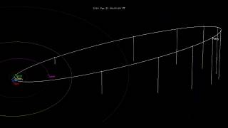 Halleys comet orbit 18012129 [upl. by Uball]