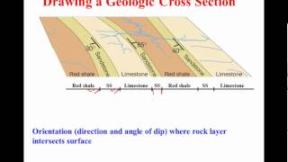 Drawing a Geologic Cross Section [upl. by Stafford]