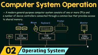 Basics of OS Computer System Operation [upl. by Vacla901]