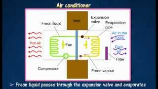 43 Applications of specific latent heat [upl. by Beret]