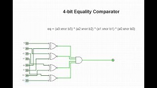 Logisim 4Bit Equality Comparator [upl. by Locin]