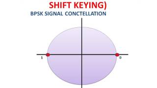 BPSK Modulation Binary Phase Shift Keying [upl. by Uzial]