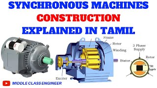 Construction of Synchronous Machines  Explained in Tamil  Middle Class Engineer [upl. by Acissej771]