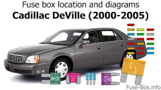 Fuse box location and diagrams Cadillac DeVille 20002005 [upl. by Adey]