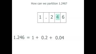 How to partition numbers with decimals  Decimals  Mathspace [upl. by Asert]