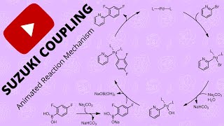 Suzuki Coupling Mechanism and Applications [upl. by Hplodur]