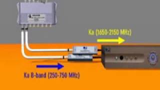 DIRECTV New SWM Line LNB Satellite Dish Install Part 1 [upl. by Nilcaj]