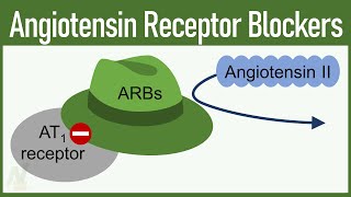 Angiotensin Receptor Blockers ARBs [upl. by Rudd]