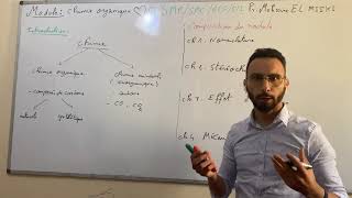 Chimie organique video 1 Introduction [upl. by Sokram752]