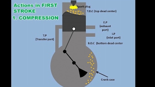 How 2 Stroke Engine Works [upl. by Aisinoid]