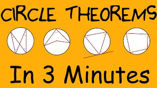 Everything About Circle Theorems  In 3 minutes [upl. by Wallache163]