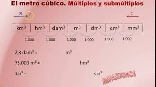 El metro cúbico Múltiplos y submúltiplos [upl. by Ataliah]