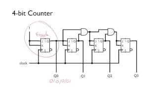 Synchronous Counters [upl. by Gee947]