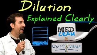 Dilution Explained Clearly  Exam Practice Question [upl. by Frohman590]