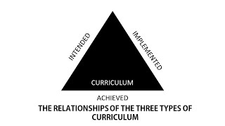 Curriculum Development  Intended vs Implemented vs Achieved Curriculum [upl. by Inahteb708]