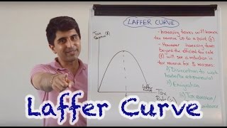 Laffer Curve [upl. by Susejedairam287]