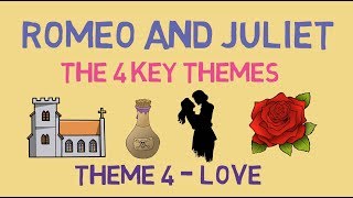 Love in Romeo and Juliet Key Quotes amp Analysis [upl. by Ahsieki177]