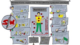 ICD10 Überblick F0F9  Internationale Klassifikation psychischer Störungen  in 5 Min memoriert [upl. by Holland]