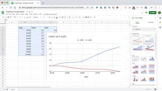 How to make a line graph in Google Sheets [upl. by Nila25]