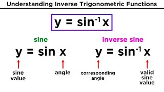 Inverse Trigonometric Functions [upl. by Joachim345]