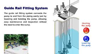 Tsurumi Guide Rail Fitting System [upl. by Brinkema]