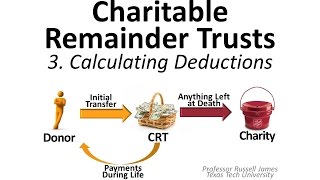 Charitable Remainder Trusts 3 Calculating Deductions [upl. by Sacks120]