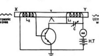 Magnetostriction method [upl. by Abby746]