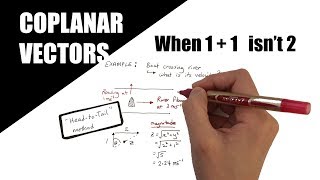 Resolving Coplanar Vectors  A Level Physics [upl. by Lotsirb]