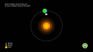 Moon Rotation Around Earth Animation  Earth Rotation Around Sun For Kids [upl. by Nahraf]