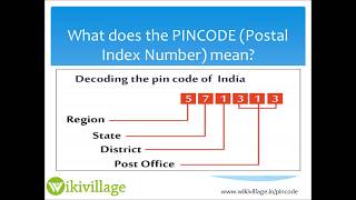 What is pin code  India pin code directory  Pincode [upl. by Eirual]